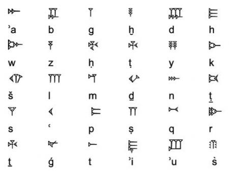 l'alphabet d'Ougarit